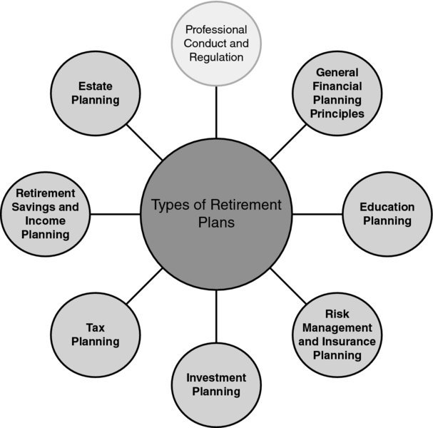  Are Retirement Plans Worth It Fonogesty